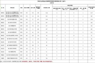 官方：U23亚洲杯小组抽签仪式周四17点进行，国奥队列第四档